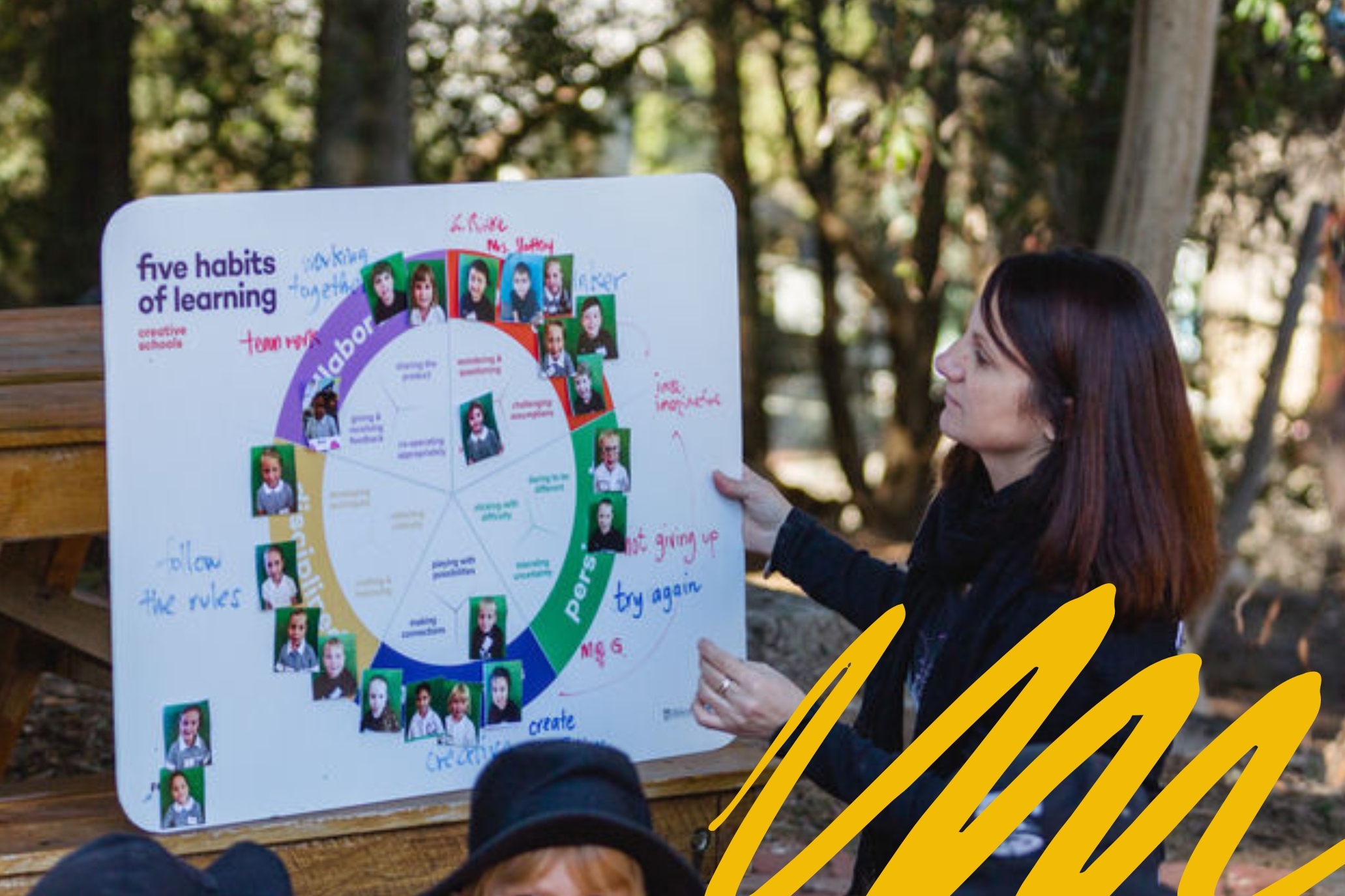 5 habits of learning on whiteboard