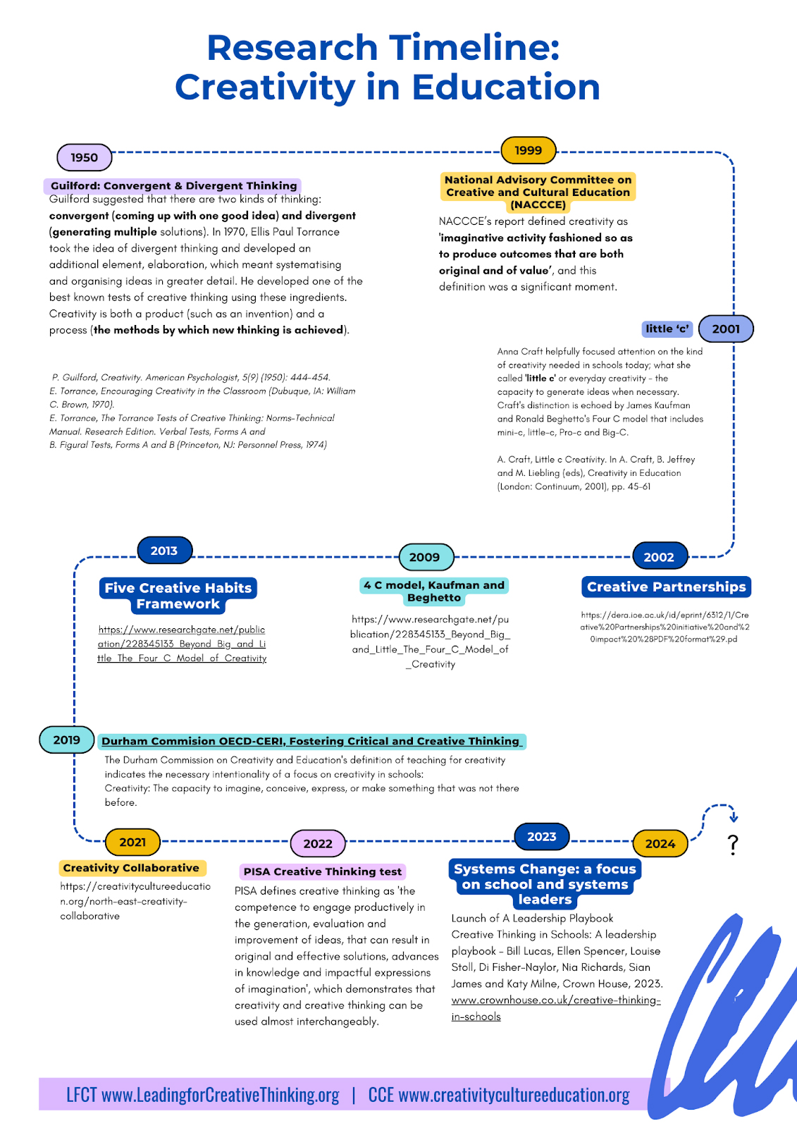 timeline